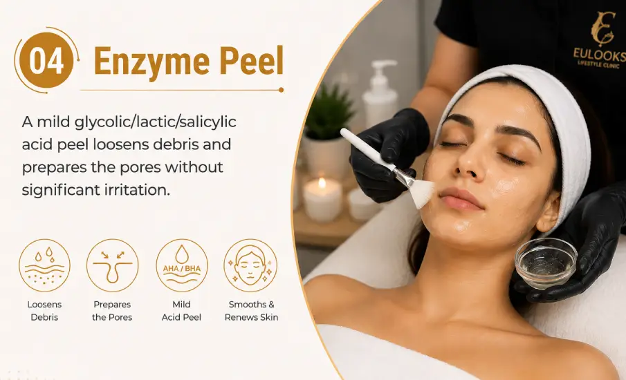 Enzyme Peel