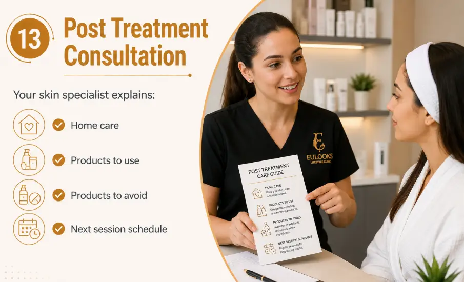 Post Treatment Consultation