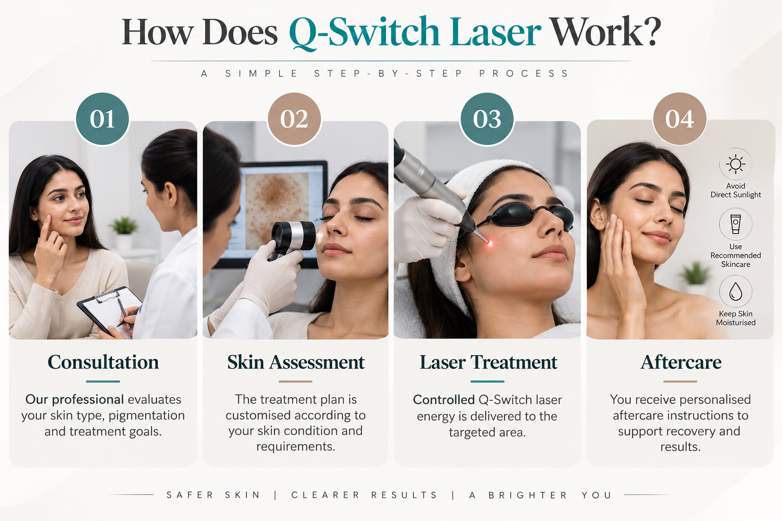 Clinician consulting a patient before Q-Switch laser treatment