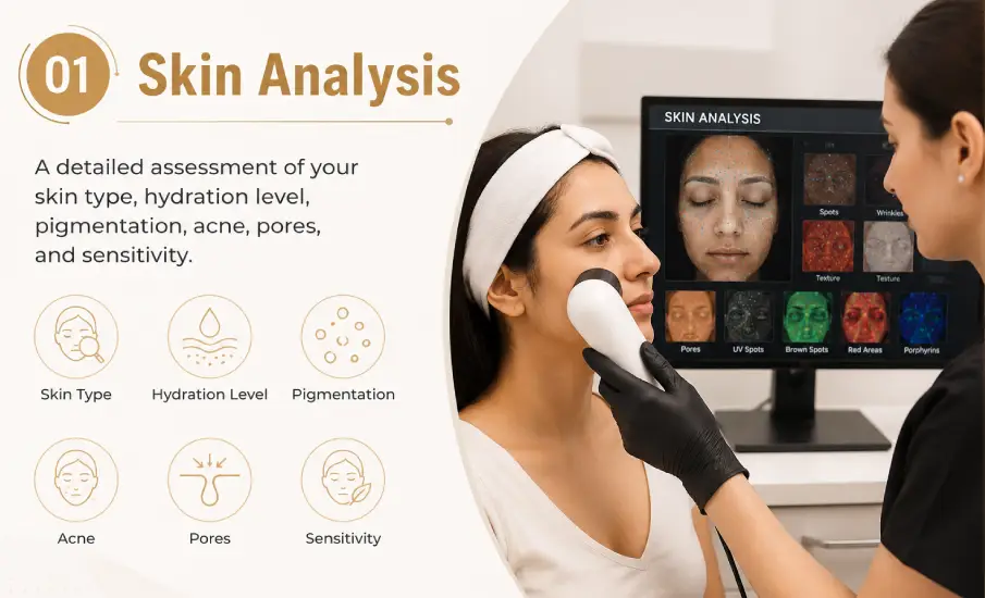 Skin Analysis